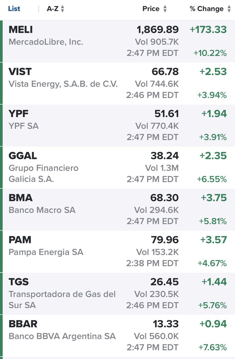 gneffa's tweet photo. Bingo!

Hermosa mañana verdad?

En los comentarios me saltaron a la yugular. Recuerden que esto no es por pasión ni por amor. Es por dinero. 

Dejen lo otro para la vida real… https://t.co/1PAOl0zijN