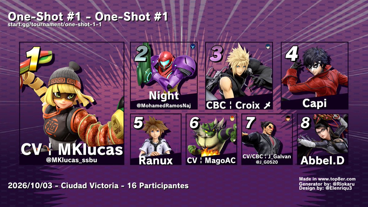 OneShotVictoria's tweet photo. 🏆Presentamos el Top 8 del Primer Torneo Presencial de One-Shot # 1🏆

🎮Gracias por participar en este torneo y felicidades a @MKlucas_ssbu por llevarse el PRIMER lugar del torneo.

⚡️Muchas gracias a todos los participantes y nos vemos en el siguiente torneo. https://t.co/SnNsrUf73P