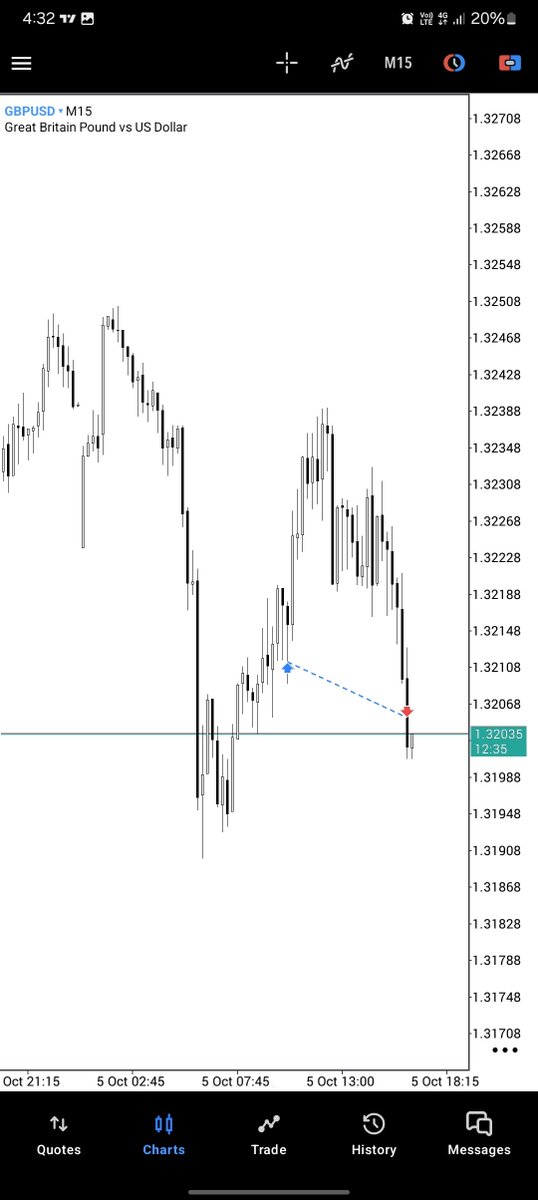 MrAlg0rithm's tweet photo. GBP USD October 5 

-1RR https://t.co/PCbLddwv8P