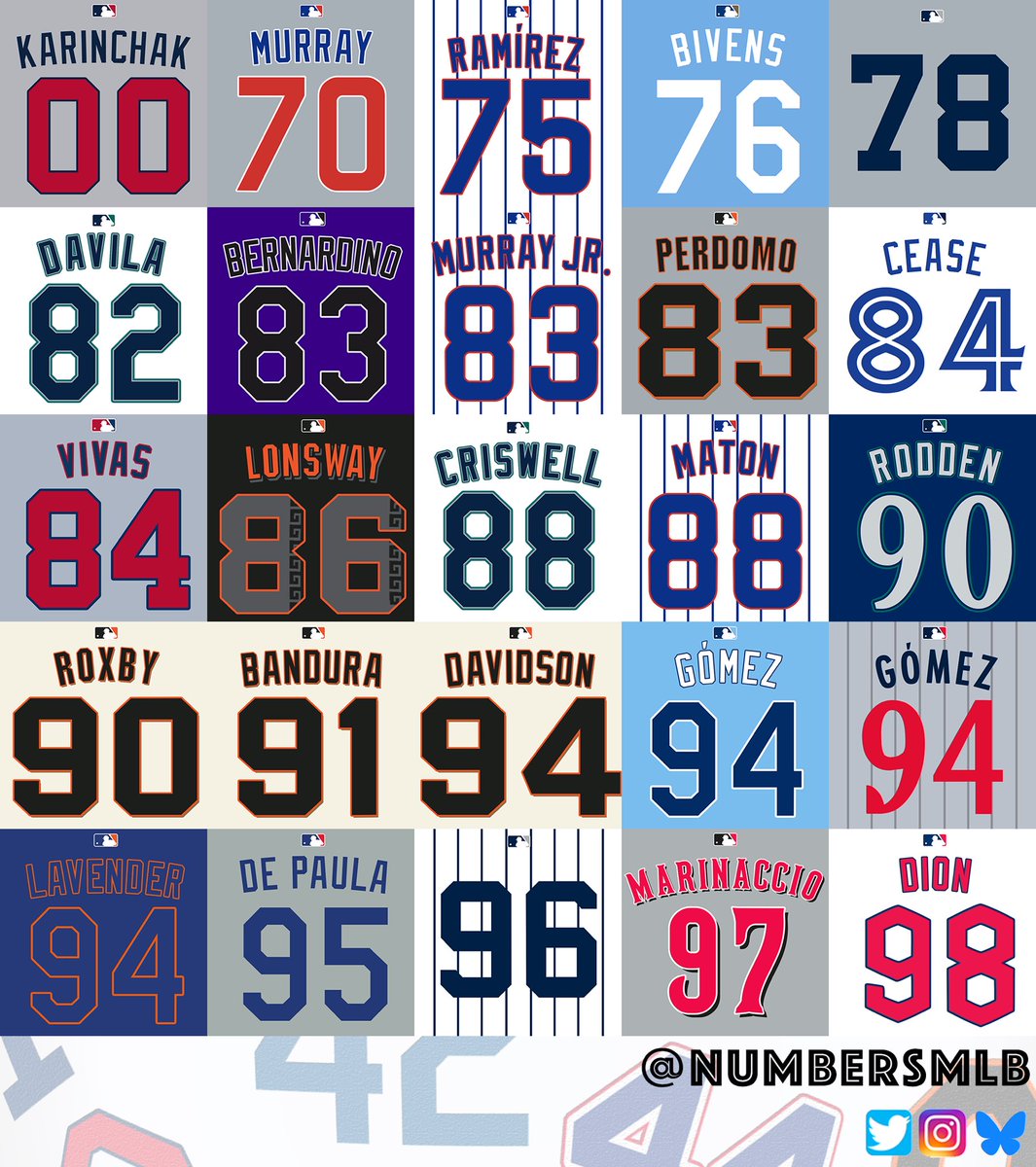 NumbersMLB tweet picture