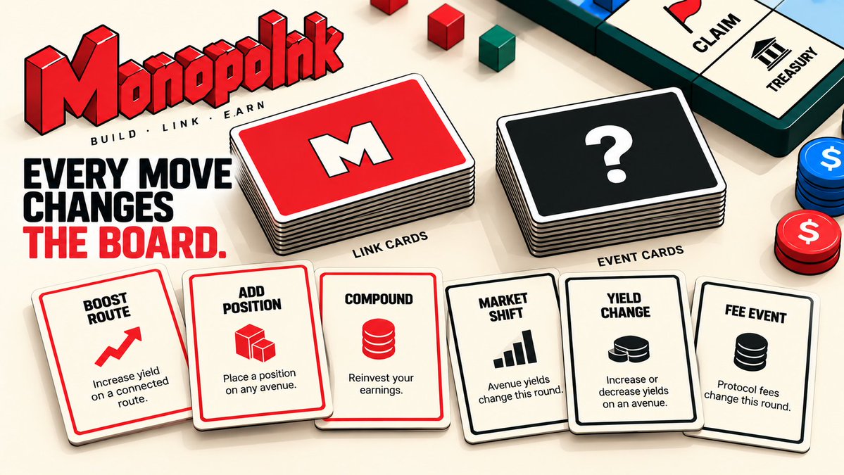 PlayMonopolink's tweet photo. Building the board is only half the game.

Link Cards expand what your strategy can do.
Event Cards change the conditions you're playing in.
Routes evolve. Yields move. Strategies adapt.

Every move changes the board. https://t.co/2JQrwN00cv