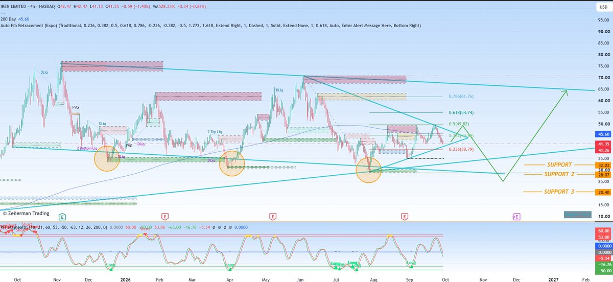 Trelllll_____'s tweet photo. Get daily U.S. equity observations for independent research. Track breakouts, pullbacks, and technical reversals. Keep your judgment independent and manage risk carefully. Click here to join and follow today’s notes 👇 https://t.co/LBcFuTfnHL https://t.co/9g6fomEBCE