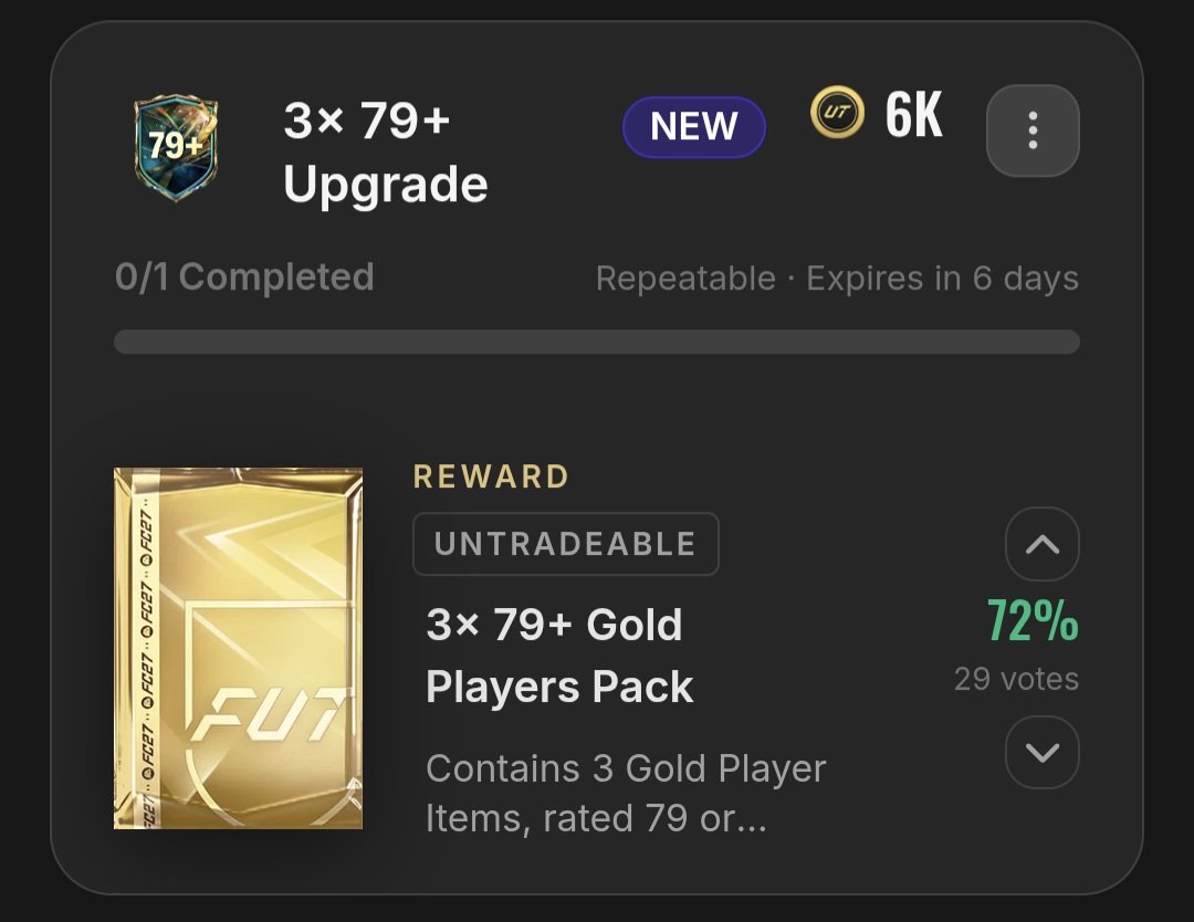 TradingEi's tweet photo. Just realized its 79+ Triple, not Double anymore!

Related to the market price (buying players) its still not worth it compared to the Gold Re-Roll!

With untrades I would make a small difference in the grind compared to last week:

75-80 👉 79+×3
81-83 + Bronze 👉 Gold Re-Roll https://t.co/d3oYvbhszn