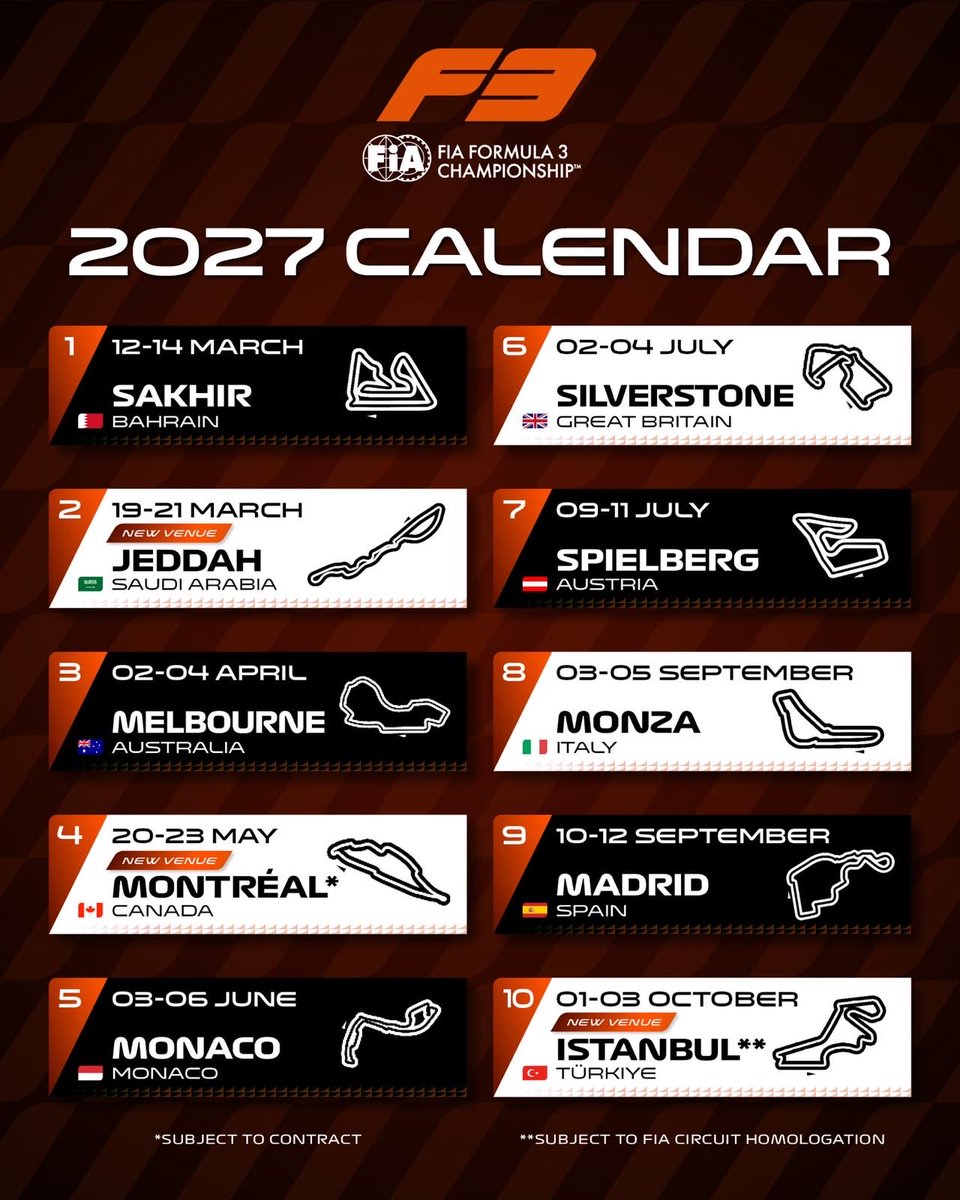Paddock_Argento's tweet photo. 🏁 ¡YA HAY CALENDARIO DE F3 2027!

10 fechas, con Sakhir como apertura y Estambul como cierre. 🇧🇭🇹🇷

¿Ya extrañan a Matti en pista? 🇦🇷👀 
#Argentina #f3 #automovilismo #colnaghi https://t.co/p2M19rdr9N