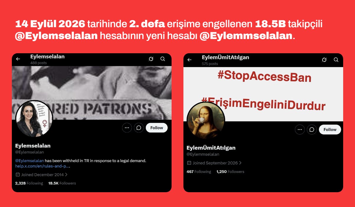 YeniHesabiNe's tweet photo. 14 Eylül 2026 tarihinde 2. defa erişime engellenen 18.5B takipçili @Eylemselalan hesabının yeni hesabı @Eylemmselalan. https://t.co/O3PG49fg9M