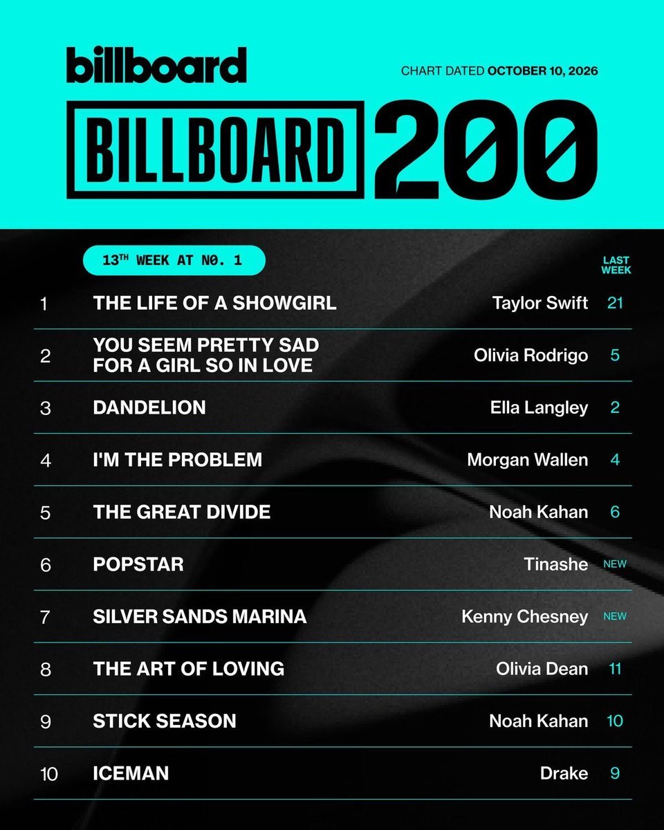 tswiftdailybr tweet picture