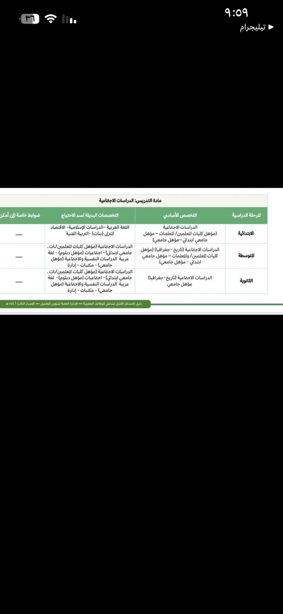 Am12alajmi's tweet photo. @TeacherEduSA دليل التخصصات في موقع الرخصة المهنيه المعتمده من هيئة تقويم التعليم والتدريب أشار إلى أن تخصص الاجتماعيات والتربية الوطنية تشمل تخصص التاريخ والجغرافيا .. لماذا هذا الإقصاء ومنع ال��ريجات التاريخ والجغرافيا من التقديم على المعهد .. نرجوا مراجعة هذا الأمر بسرعة عاجلة https://t.co/38X2hZB6NH