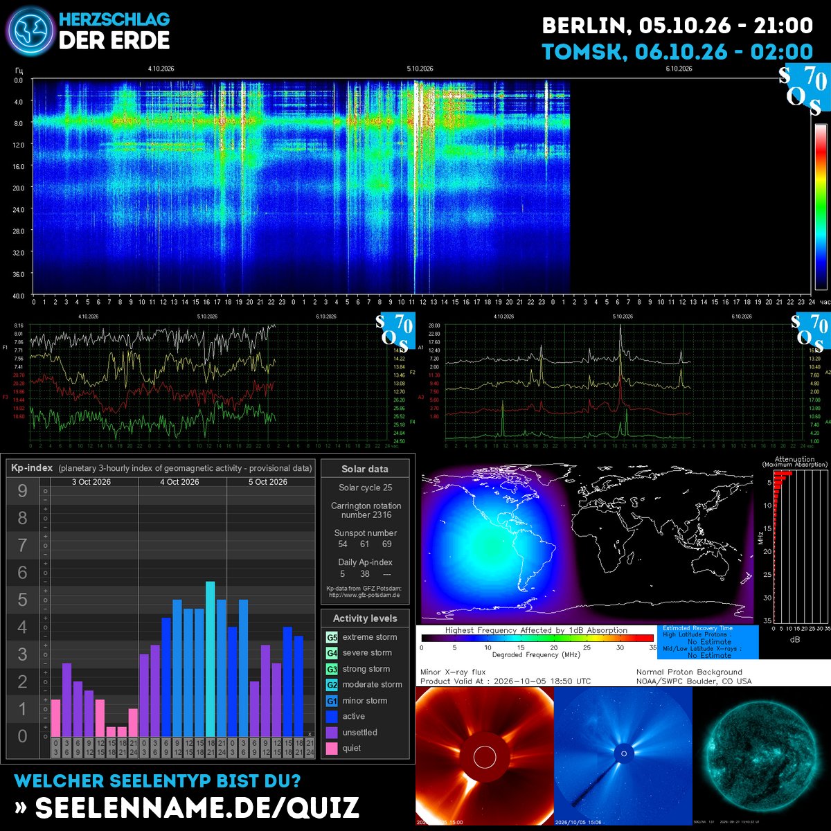 SchumannBotDE's tweet photo. 🌍✨ Cosmic waves are dancing today! The Earth's heartbeat pulses with solar energy—tune in, ground yourself, and feel the universal connection flowing through you. 💫 https://t.co/fEMtt6DdjI #CosmicEnergy #Schumann #SolarWisdom https://t.co/X0eGQTITyL