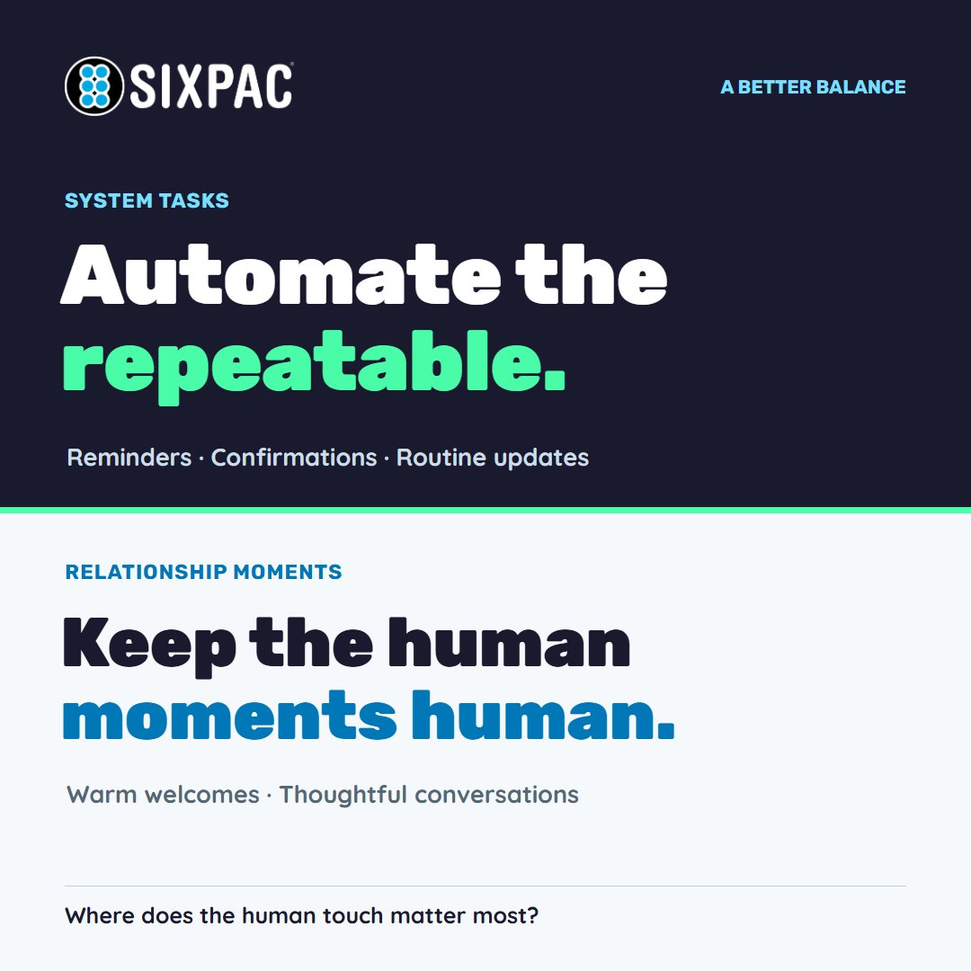 getsixpac's tweet photo. Automate the repeatable. Keep the human moments human. Which interaction in your business should never feel fully automated? #CustomerExperience #SIXPAC https://t.co/ypUYNogWCg