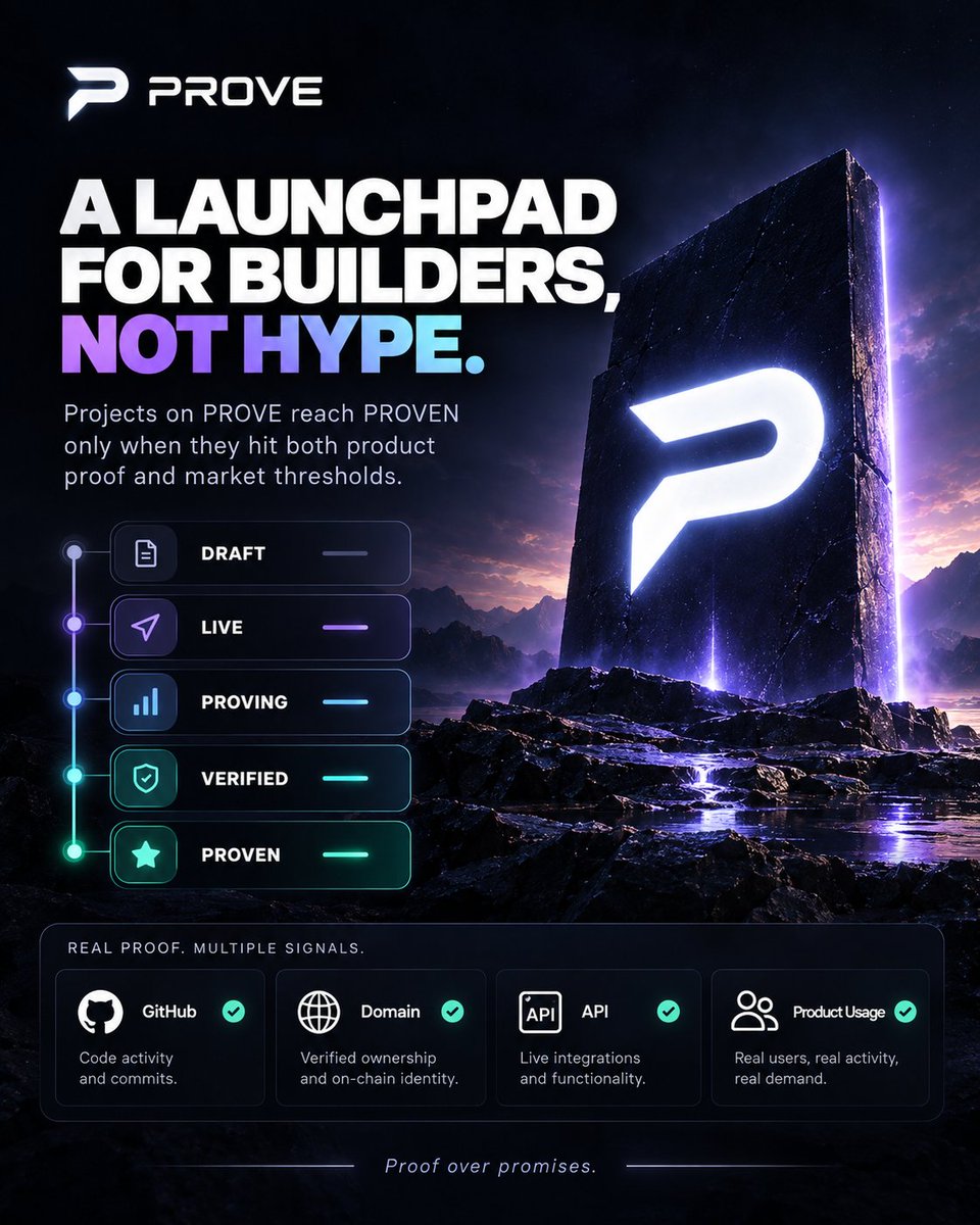 provecoinlaunch's tweet photo. Tokens shouldn't only represent narratives.

They can represent things being built.

AI agents. SaaS. APIs. Games. Open-source projects. Developer tools.

PROVE combines on-chain markets with verifiable build progress.

Launch it.
Build it.
Verify it.
Prove it.
PROVE. https://t.co/sAw62HMgiU