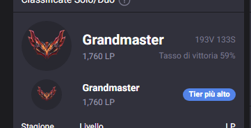 Goliahhhh's tweet photo. LFT 
third place playoff on a "last place team" on paper, very proud of the results, feel free to ask to my prev teammates if can i be a leader, the mood i bring to the team, ecc.. 
still grinding on soloq ofc thats nothing https://t.co/3wMmliMSUy