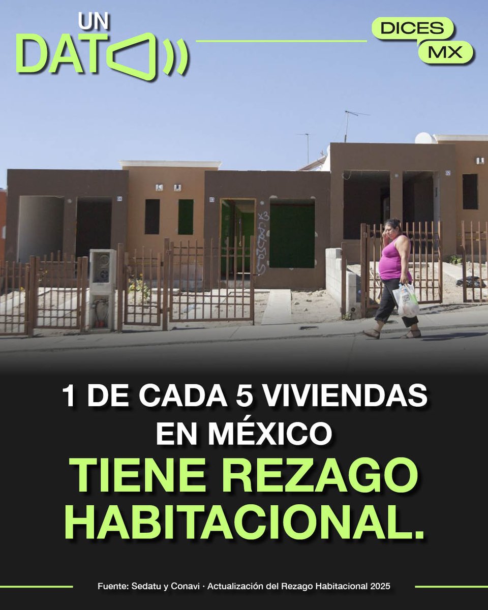 dicesmx's tweet photo. 🏚️📐 Son 8 millones 330 mil viviendas, el 21% del total del país. Rezago habitacional significa materiales precarios en la construcción, hacinamiento o falta de un escusado.

💬 Y tú, ¿qué #DICES? ¿Cómo están las viviendas en tu estado?

#UnDato #DICESMx #Vivienda #MiPyMEs https://t.co/zKVEAufgBr