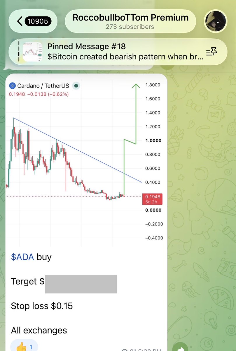 RoccobullboTTom's tweet photo. #PREMIUM_SIGNAL
Keep watching $ADA ππππ
$ADA already made 50% profit so far π°π°π°
On the way to my first terget πππ https://t.co/L0dX95w1UE