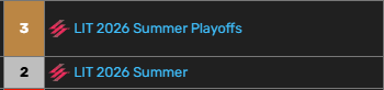 Goliahhhh's tweet photo. LFT 
third place playoff on a "last place team" on paper, very proud of the results, feel free to ask to my prev teammates if can i be a leader, the mood i bring to the team, ecc.. 
still grinding on soloq ofc thats nothing https://t.co/3wMmliMSUy
