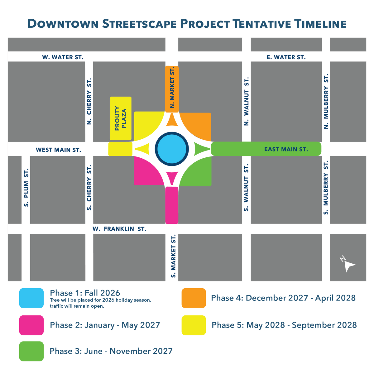 mvrpc's tweet photo. The Downtown Safety and Streetscape Renovation project in Troy is one of many projects in the Region focused on pedestrian safety. The project will include many safety improvements like curb bump-outs to reduce the crossing distance and larger curbs. https://t.co/yzKbbQjecH https://t.co/mm2ytvi7Tu