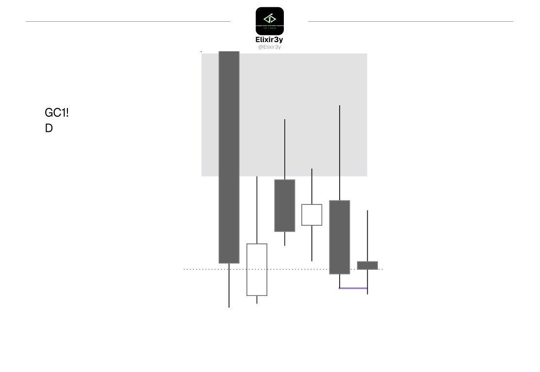 elixir3y's tweet photo. Gold short  2.5R 
obvious DOl on PDL 
1H smt fill 
Entry using APD  ((timeframe selection)  credits to @XYJtrades https://t.co/zIOf1oNVdG