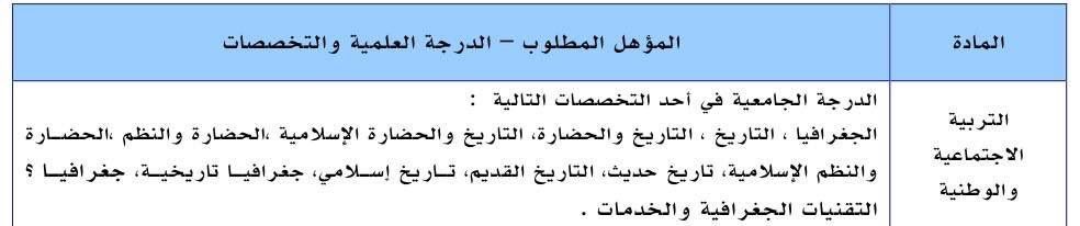 frfh814's tweet photo. #الماجستير_المهني

التربية الوطنيه والاجتماعية ترى هي نفسها الاجتماعيات ، الجغرافيا ، التاريخ 

افتحوا للبنات والاولاد قبل ينتهي وقت التقديم https://t.co/xEvqlJQWwB