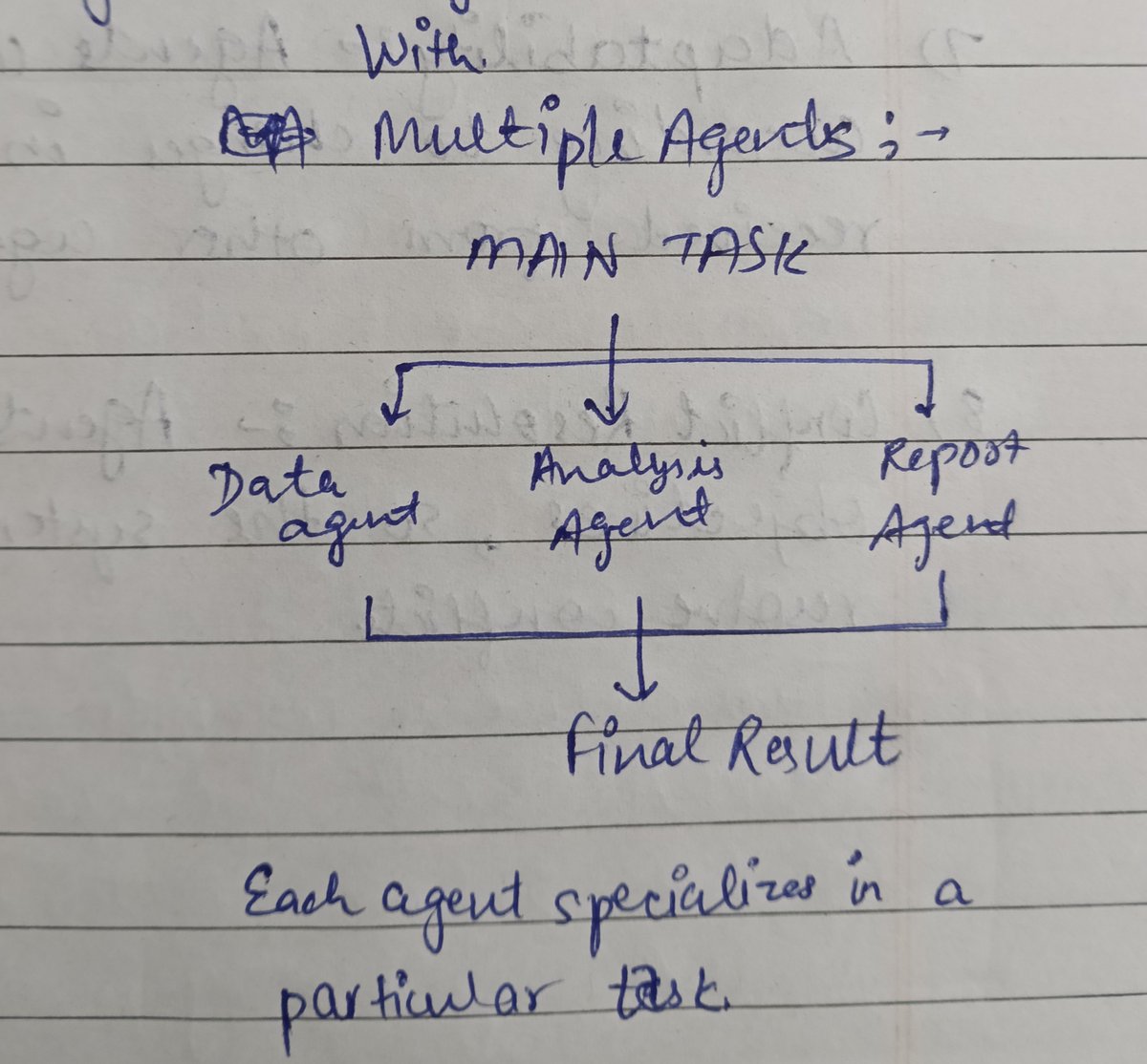 Akshita10009's tweet photo. Learnt a few things about Multi-Agent Systems and got to know about an interesting concept — Ant-Inspired Digital Pheromones 🐜
The idea of using swarm behaviour and pheromone-inspired communication between agents is actually pretty fascinating.#AI #MultiAgentSystems #Artificial https://t.co/kc93X5eRUR