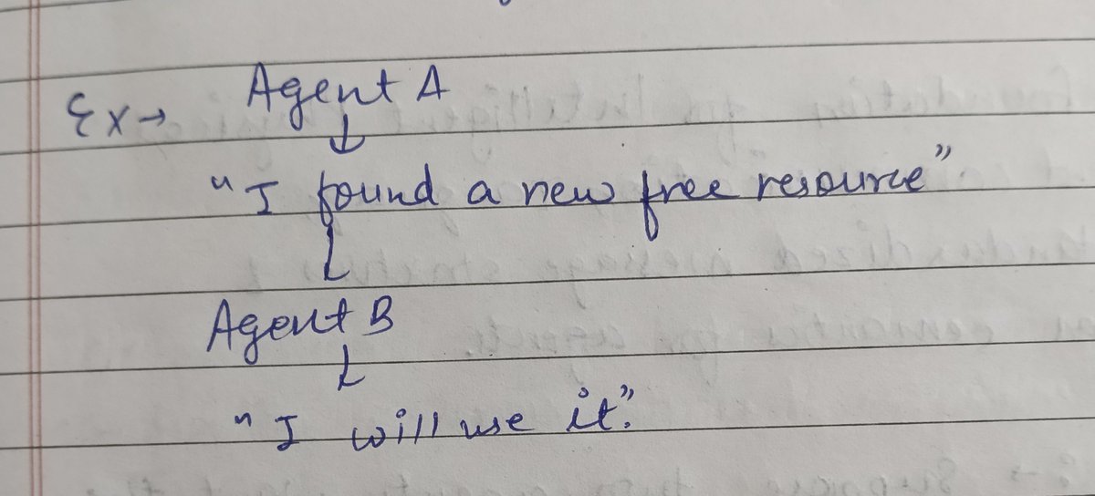 Akshita10009's tweet photo. Learnt a few things about Multi-Agent Systems and got to know about an interesting concept — Ant-Inspired Digital Pheromones 🐜
The idea of using swarm behaviour and pheromone-inspired communication between agents is actually pretty fascinating.#AI #MultiAgentSystems #Artificial https://t.co/kc93X5eRUR