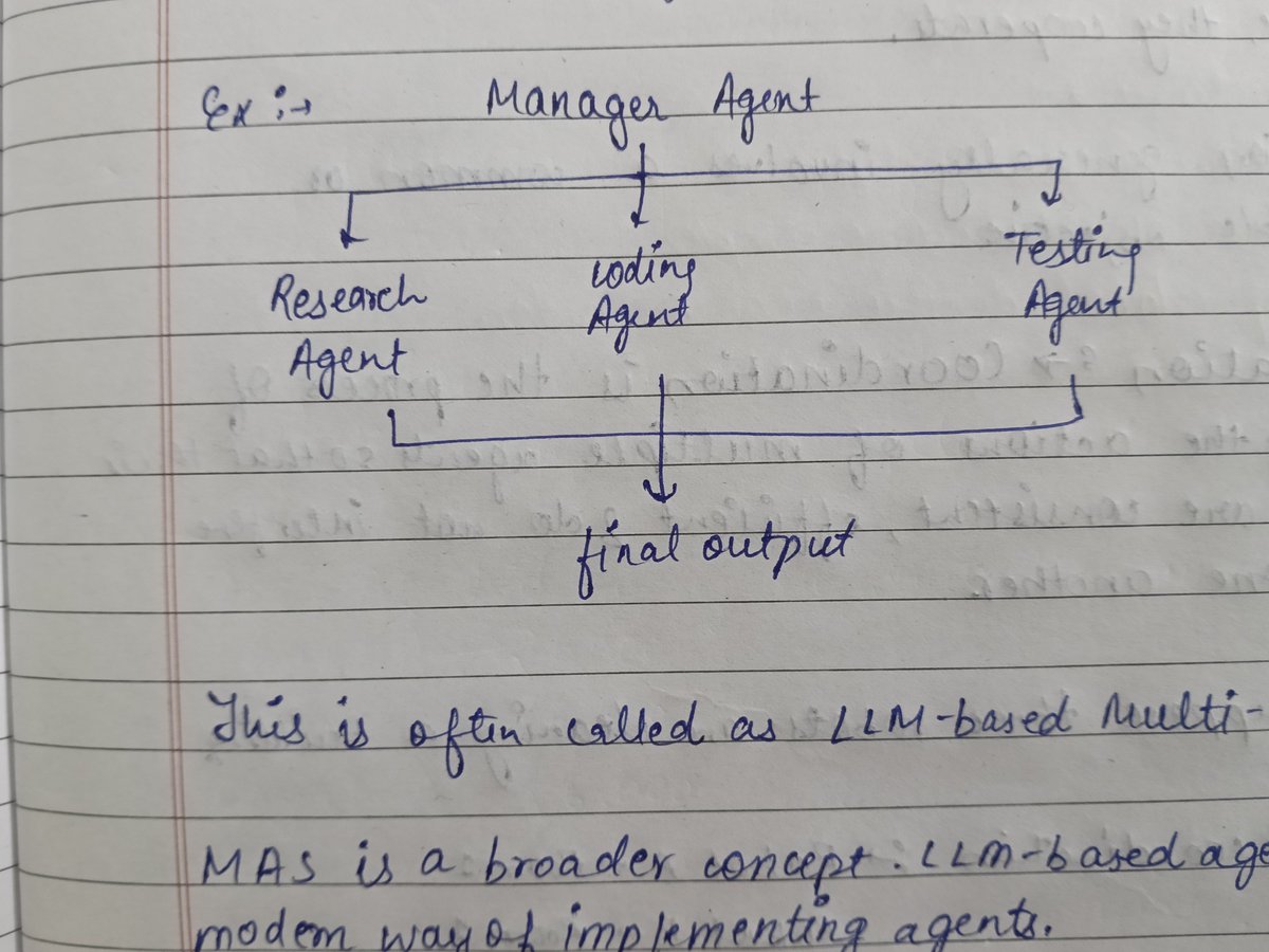 Akshita10009's tweet photo. Learnt a few things about Multi-Agent Systems and got to know about an interesting concept — Ant-Inspired Digital Pheromones 🐜
The idea of using swarm behaviour and pheromone-inspired communication between agents is actually pretty fascinating.#AI #MultiAgentSystems #Artificial https://t.co/kc93X5eRUR