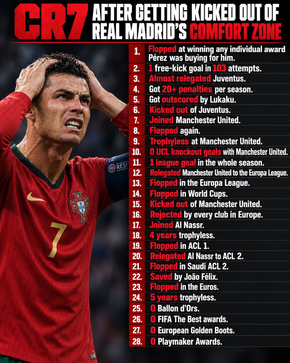 messiahballin's tweet photo. Not gonna lie, if I had failed this badly and got exposed, I would’ve also called everything rigged. 😭😭

This guy is the definition of a ONE CLUB WONDER, a complete flop after leaving Real Madrid’s comfort zone. No wonder he hates Messi. 😂 https://t.co/6nuQe7IYgV