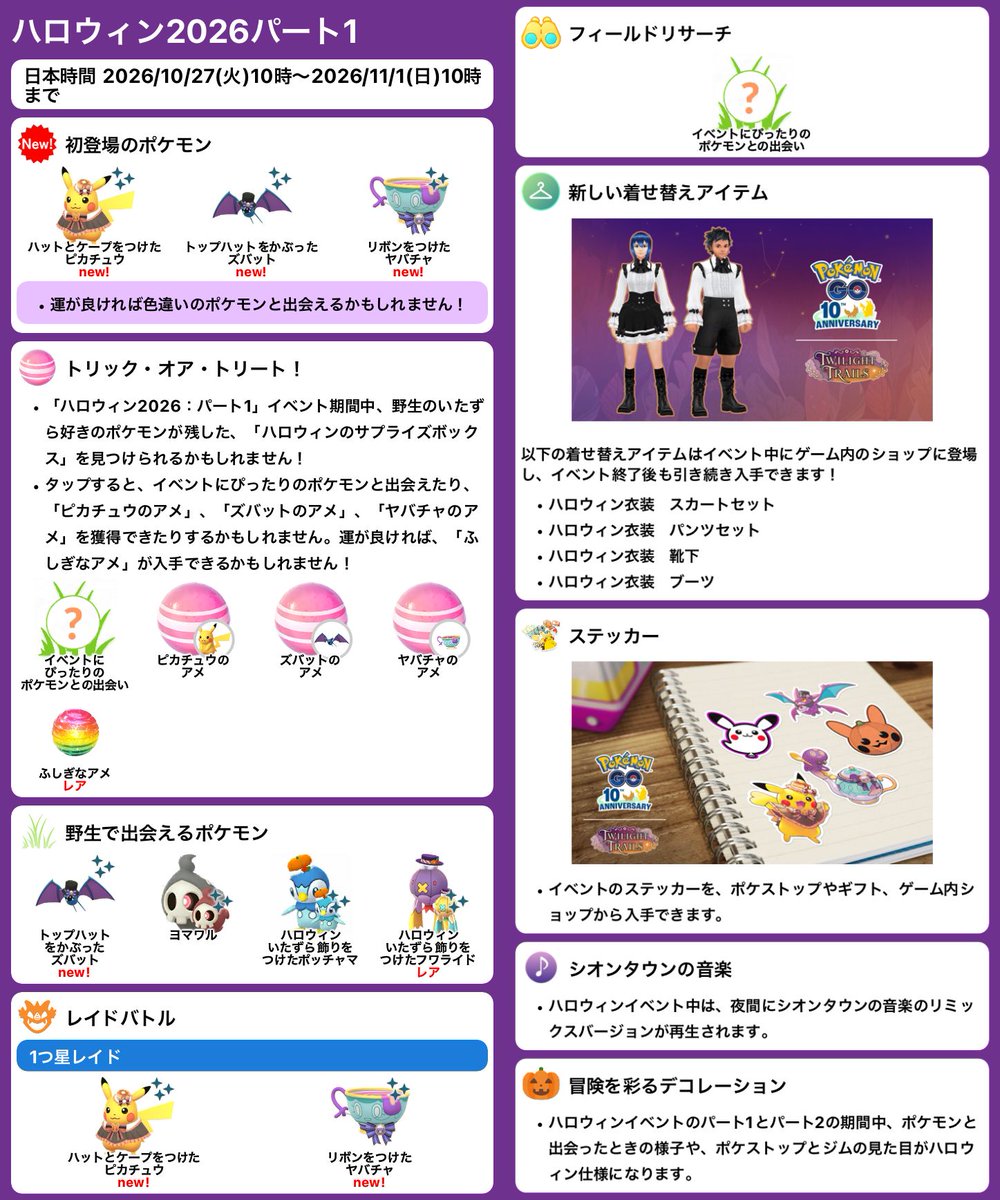 pokemapi's tweet photo. ハロウィン2026パート1

📅2026/10/27(火)10時～2026/11/1(日)10時まで

✅ハットとケープをつけた「ピカチュウ」、トップハットをかぶった「ズバット」、リボンをつけた「ヤバチャ」が初登場！

⭐️「ハロウィン2026：パート1」イベント期間中、野生のいたずら好きのポケモンが残した、「ハロウィンのサプライズボックス」を見つけられるかもしれません！
➡️タップすると、イベントにぴったりのポケモンと出会えたり、「ピカチュウのアメ」、「ズバットのアメ」、「ヤバチャのアメ」を獲得できたりするかもしれません。運が良ければ、「ふしぎなアメ」が入手できるかもしれません！

✅野生出現変更
✅レイドボス変更
✅限定フィールドリサーチ

✅新しい着せ替えアイテム
✅新しいステッカー

🎵ハロウィンイベント中は、夜間にシオンタウンの音楽のリミックスバージョンが再生されます。

🎃冒険を彩るデコレーション

---

GOパス：ハロウィン2026

📅2026/10/27(火)10時～2026/11/5(木)20時まで

⭐️メジャーマイルストーンボーナス：
➡️ティア1 – ランク10：ポケモン捕獲時のアメが2倍（デラックスなら3倍）
➡️ティア2 – ランク20：ポケモン捕獲時の「ほしのすな」が2倍（デラックスなら3倍）
⭐️デラックスリワード（有料）：「パティシエ　トップス」、「パティシエ　パンツ」

など

▼https://t.co/xOyYF0dfkv

#ポケモンGO