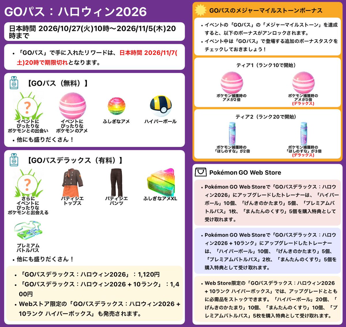 pokemapi's tweet photo. ハロウィン2026パート1

📅2026/10/27(火)10時～2026/11/1(日)10時まで

✅ハットとケープをつけた「ピカチュウ」、トップハットをかぶった「ズバット」、リボンをつけた「ヤバチャ」が初登場！

⭐️「ハロウィン2026：パート1」イベント期間中、野生のいたずら好きのポケモンが残した、「ハロウィンのサプライズボックス」を見つけられるかもしれません！
➡️タップすると、イベントにぴったりのポケモンと出会えたり、「ピカチュウのアメ」、「ズバットのアメ」、「ヤバチャのアメ」を獲得できたりするかもしれません。運が良ければ、「ふしぎなアメ」が入手できるかもしれません！

✅野生出現変更
✅レイドボス変更
✅限定フィールドリサーチ

✅新しい着せ替えアイテム
✅新しいステッカー

🎵ハロウィンイベント中は、夜間にシオンタウンの音楽のリミックスバージョンが再生されます。

🎃冒険を彩るデコレーション

---

GOパス：ハロウィン2026

📅2026/10/27(火)10時～2026/11/5(木)20時まで

⭐️メジャーマイルストーンボーナス：
➡️ティア1 – ランク10：ポケモン捕獲時のアメが2倍（デラックスなら3倍）
➡️ティア2 – ランク20：ポケモン捕獲時の「ほしのすな」が2倍（デラックスなら3倍）
⭐️デラックスリワード（有料）：「パティシエ　トップス」、「パティシエ　パンツ」

など

▼https://t.co/xOyYF0dfkv

#ポケモンGO