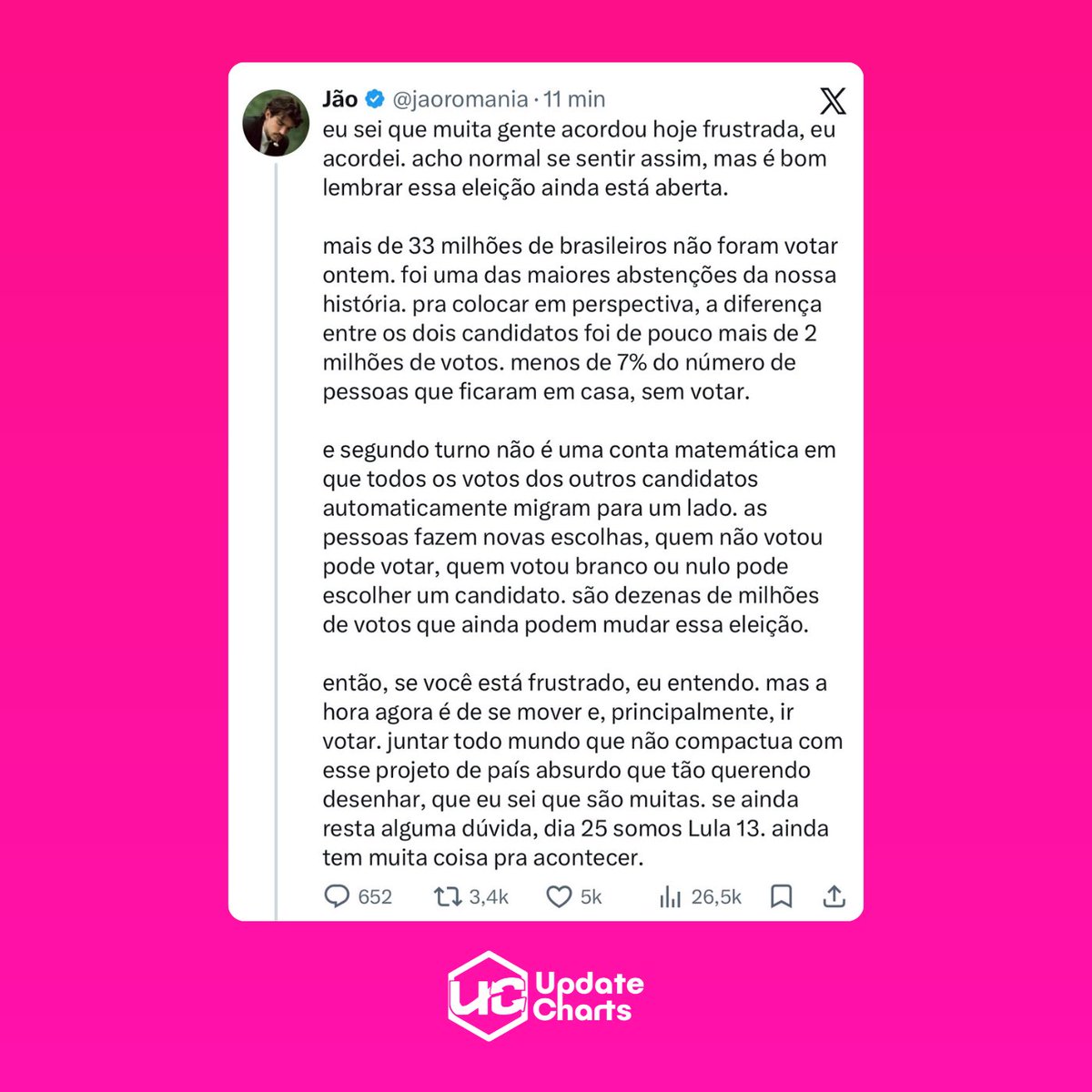 updatecharts's tweet photo. Jão utiliza sua plataforma novamente para declarar apoio a Lula e incentivar votos no 2º turno:

“[…] Mas a hora agora é de se mover e, principalmente, ir votar. juntar todo mundo que não compactua com esse projeto de país absurdo que tão querendo desenhar, que eu sei que são muitas. se ainda resta alguma dúvida, dia 25 somos Lula 13. ainda tem muita coisa pra acontecer.”