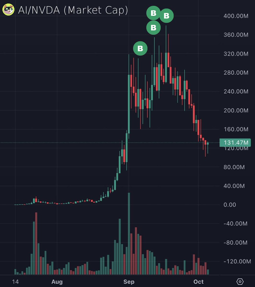 Source media 2 from @bubblemaps