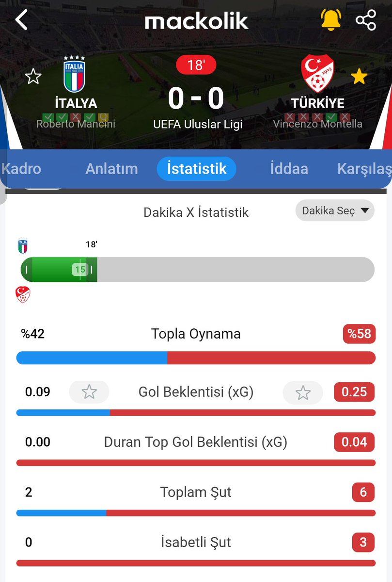 yirmi_4's tweet photo. Bu istatistik şaka mı? 
𝓘̇talya Türkiye https://t.co/BFIi7XZDHm