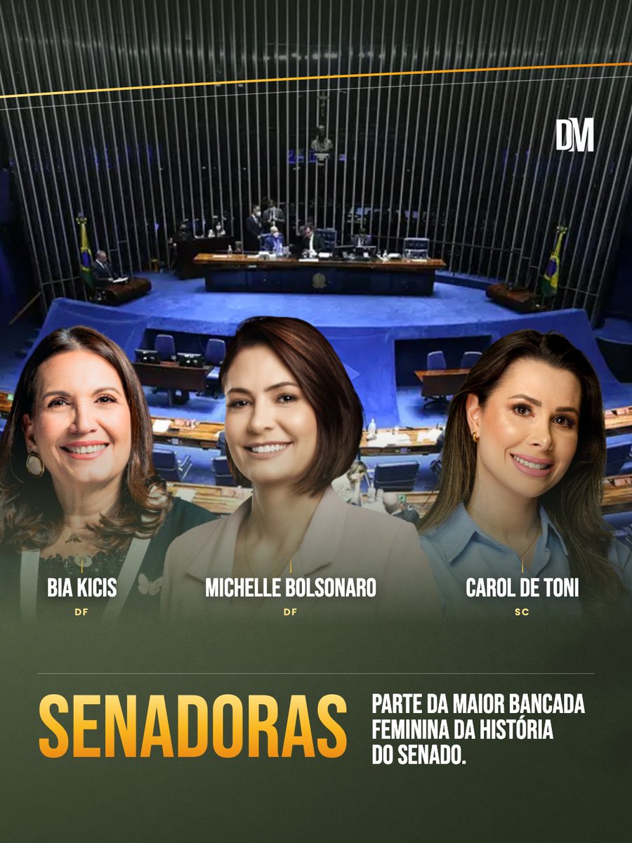 soudanimarques's tweet photo. Parabéns a todos os eleitos do PL! São 5 governadores eleitos no primeiro turno, 19 senadores e 121 deputados federais, a maior bancada da Câmara.

Um parabéns especial pras nossas senadoras @michellebolsonaro, @biakicis e @caroldetoni. Elas fazem parte da maior bancada feminina da história do Senado. Mulheres preparadas, que chegaram lá pelo voto e pelo trabalho.

Salve este post e encontre quem foi eleito no seu estado. Agora a gente segue pro segundo turno. Dia 25 de outubro, @flaviobolsonaro 22.