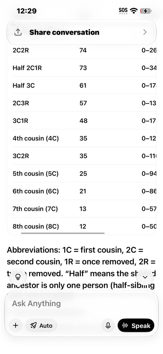 rizalcomputer's tweet photo. @grok how about human Banobo genome differentiation: Elsewhere in the euchromatin, that unalignable fraction is under 2%. The chimpanzee Y is about half the size of the human Y, has 19 large palindromes against 8 in human, and has lost a large share of the ancestral male-specific genes. Where the sequence does align, identity is still about 98.3%, close to the genome-wide 98.8%. The divergence is gain, loss, and rearrangement, driven by no ordinary crossing-over, sperm competition, and ectopic recombination.