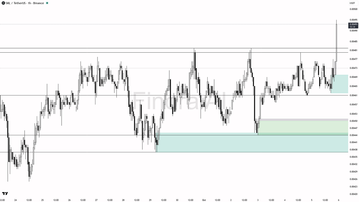 long setups are off

not investment advice, educational report only

📊 Flow: OI $2.3M (-0.5% 24h) · funding +0.0050% · taker 0.59×
 [📷](https://pbs.twimg.com/