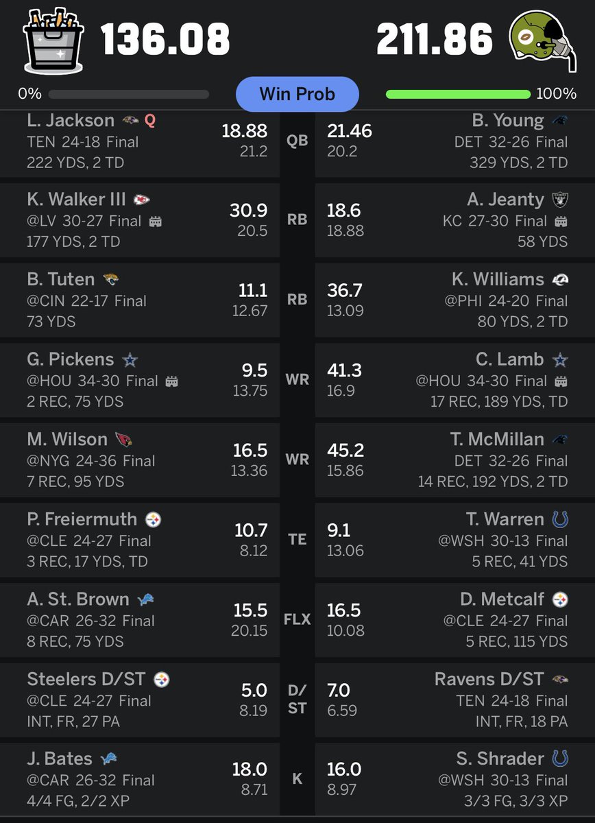 TuckerToHOF's tweet photo. @LobosFFDen 12 man league record by commish https://t.co/XntHa9dct1