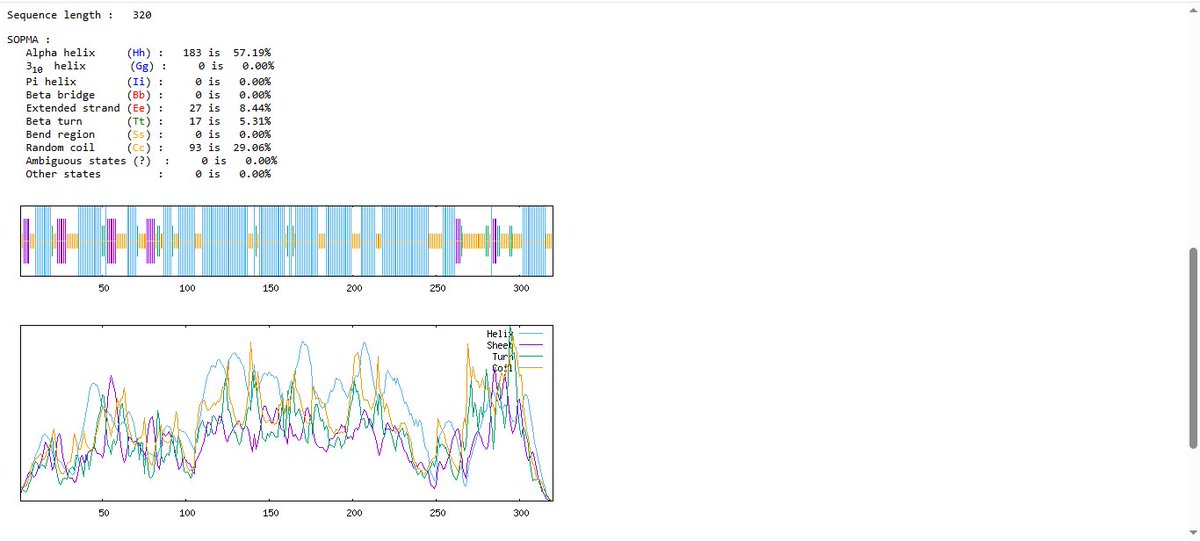 Adene_danny's tweet photo. Thioredoxin (Trx) mi amor
Added a stabilizer to the MEVs, instability index is below 40 for both. https://t.co/dwcVeyA0F5