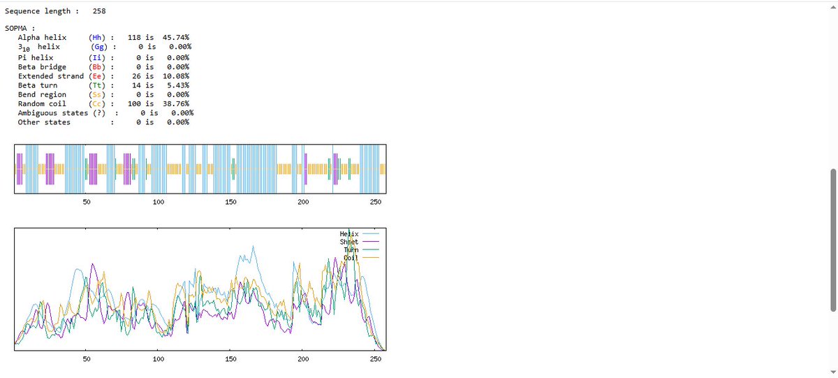 Adene_danny's tweet photo. Thioredoxin (Trx) mi amor
Added a stabilizer to the MEVs, instability index is below 40 for both. https://t.co/dwcVeyA0F5