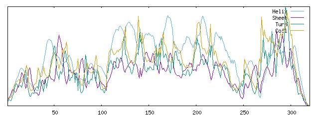 Adene_danny's tweet photo. Thioredoxin (Trx) mi amor
Added a stabilizer to the MEVs, instability index is below 40 for both. https://t.co/dwcVeyA0F5