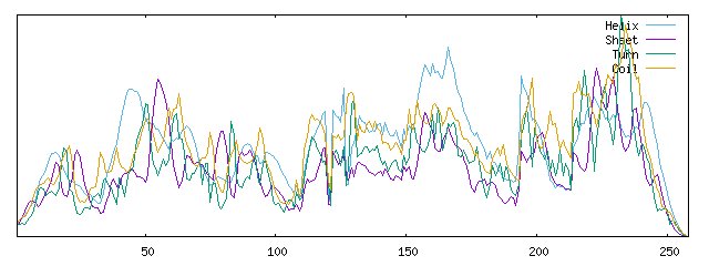 Adene_danny's tweet photo. Thioredoxin (Trx) mi amor
Added a stabilizer to the MEVs, instability index is below 40 for both. https://t.co/dwcVeyA0F5
