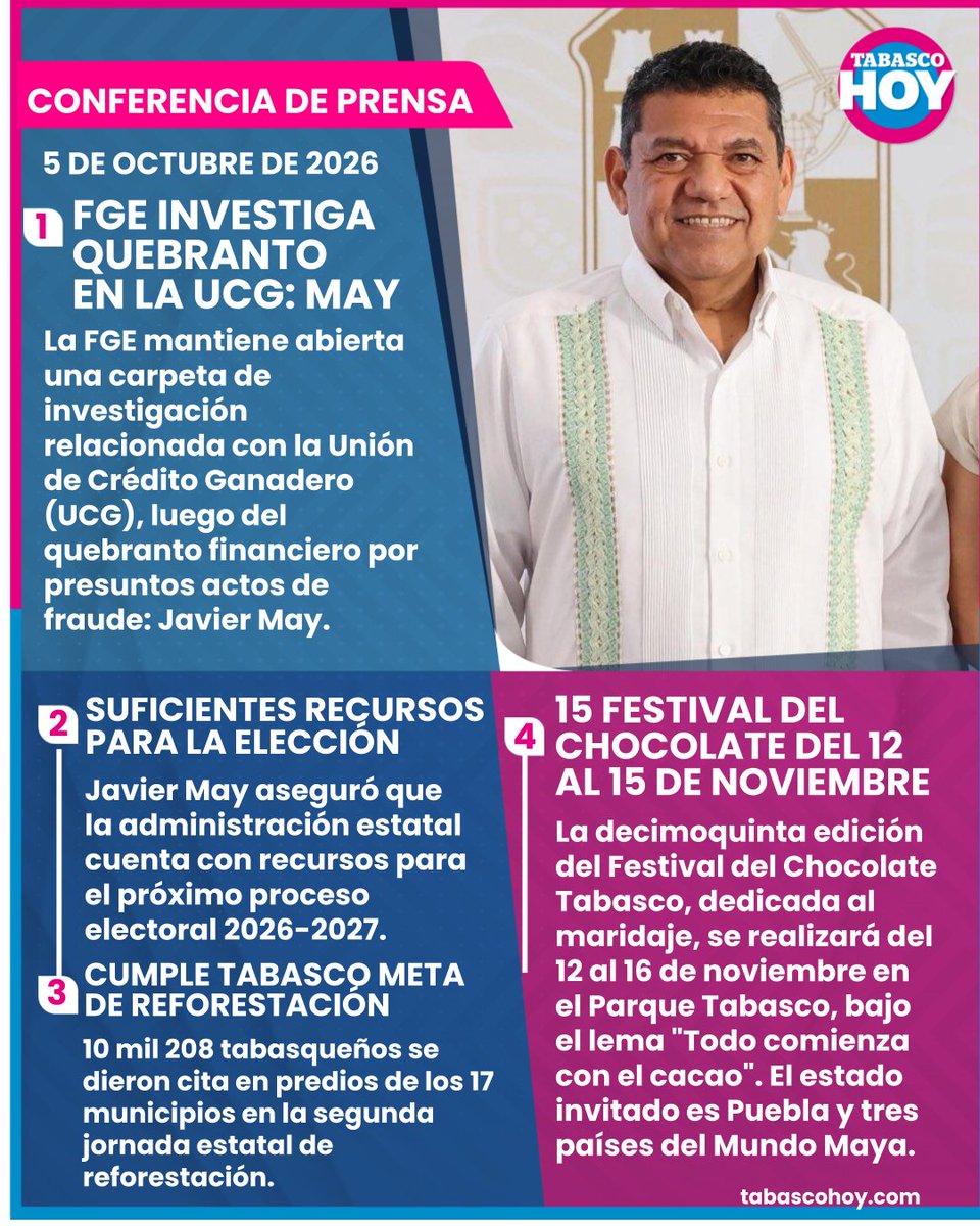 TabascoHOY's tweet photo. #ConferenciaJavierMay ⛅️| Te compartimos los puntos más relevantes de la #ConferenciaDePrensa del gobernador de Tabasco, Javier May Rodríguez (@TabascoJavier). #México #Tabasco #Relevante
https://t.co/kIZYO1eznK https://t.co/xjBoX3CvU8