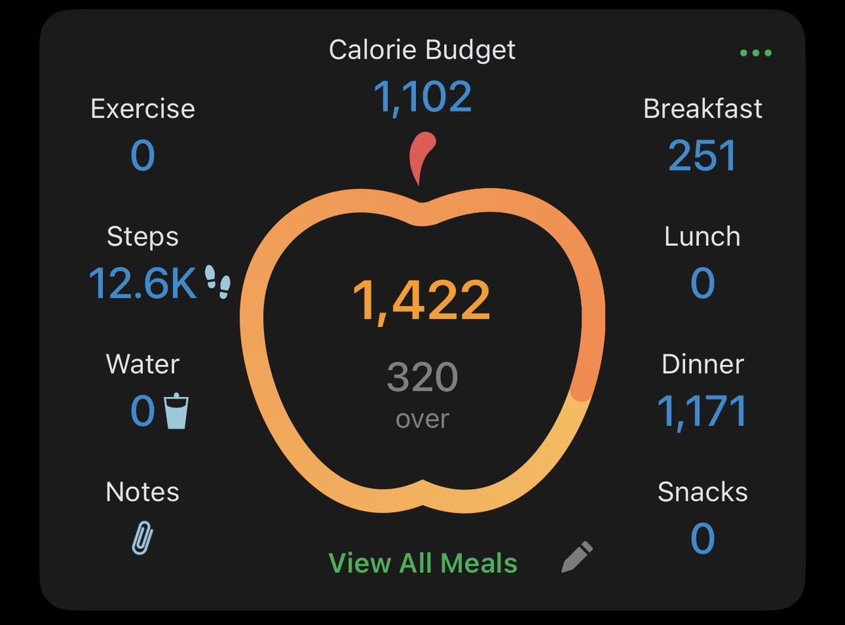 RadioSilence69's tweet photo. This was yesterday. The least calories I’ve had in awhile (most likely). https://t.co/DmplmymNss