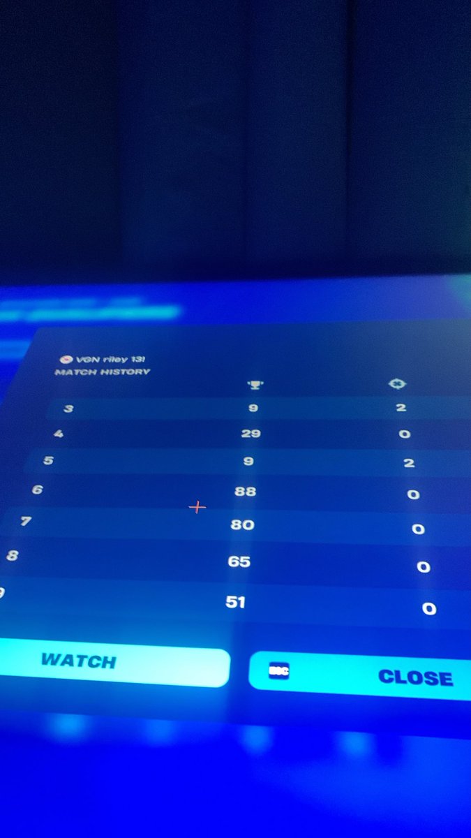 VGNriley's tweet photo. Whoever thought solo fncs was a smart thing genuinely kys worst fucking cup ive ever played lurked on every game shittest devs of all time  fucking  retards think this game is good with the shittest meta cancel reload fncs or this game is finished https://t.co/3gepCJWMFl