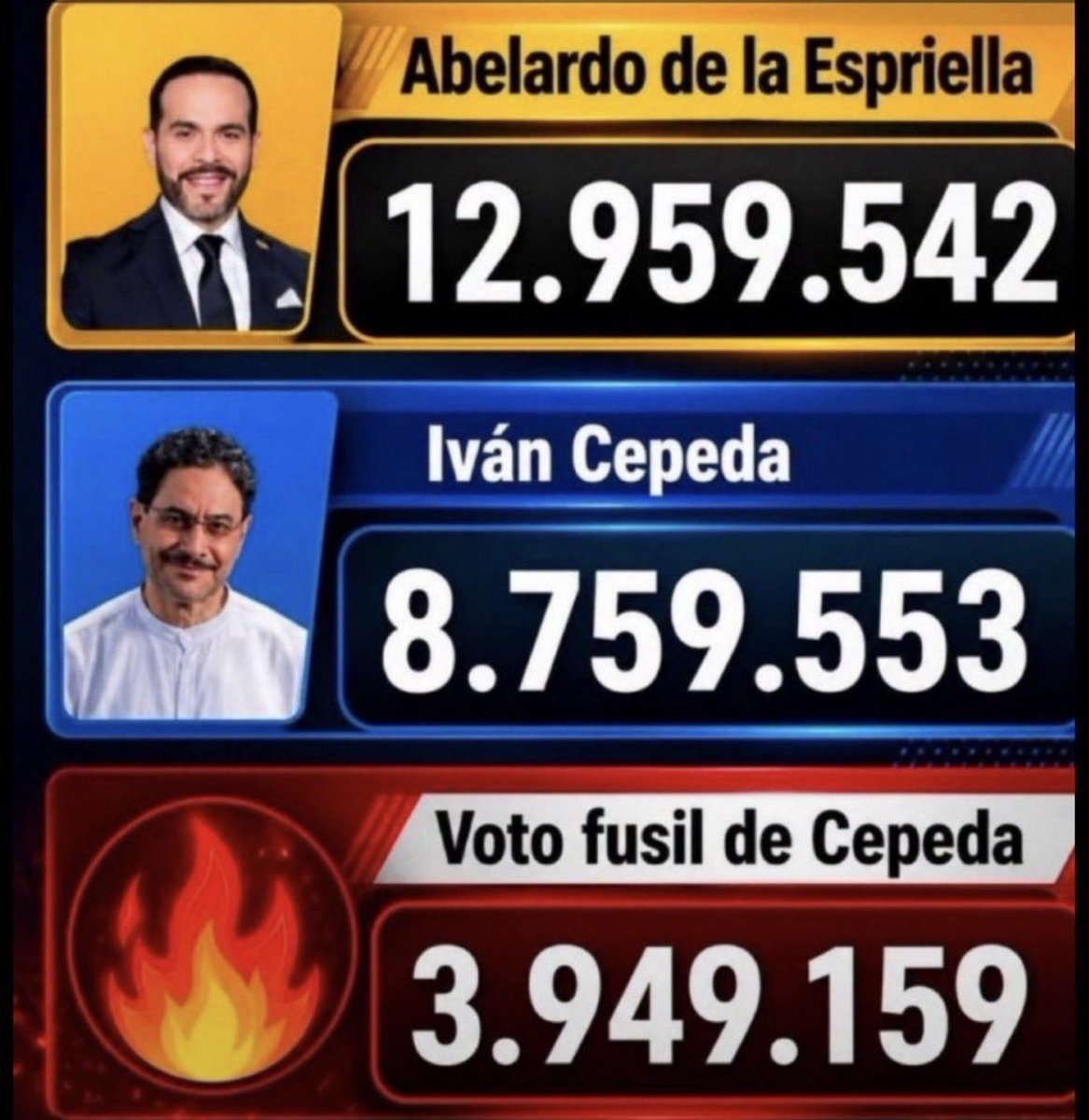 GomezAtana's tweet photo. @IvanCepedaCast @YouTube Así como vetaron a los votantes https://t.co/VF9Kjk3kea