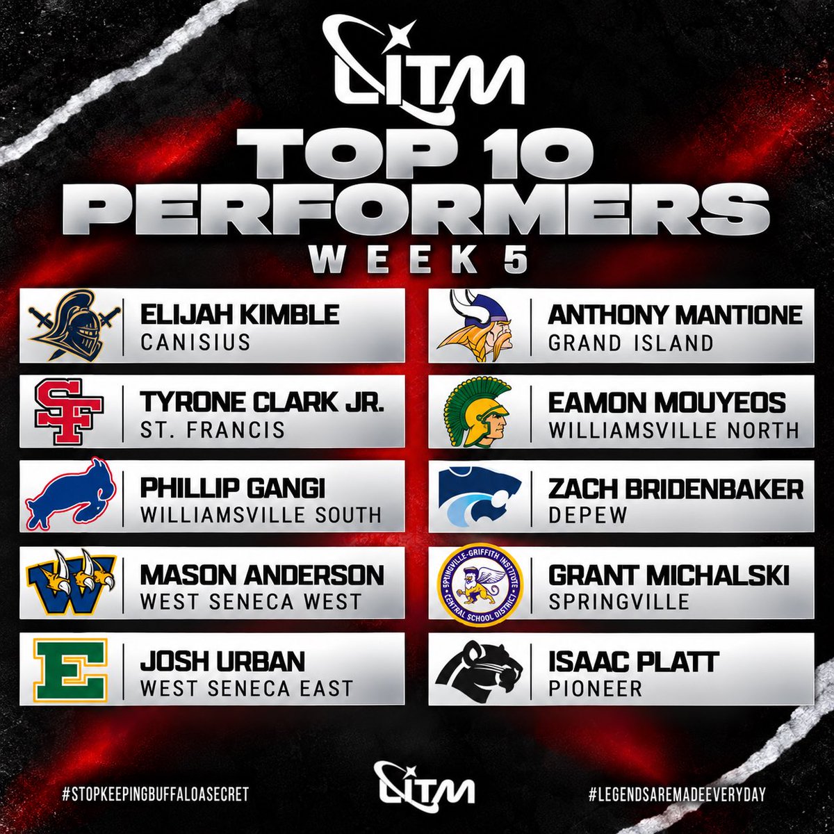 LITMINC's tweet photo. LITM Top 10 performers of week 5.

#litm #legendsinthemaking #stopkeepingbuffaloasecret https://t.co/oLVYwvSV7N