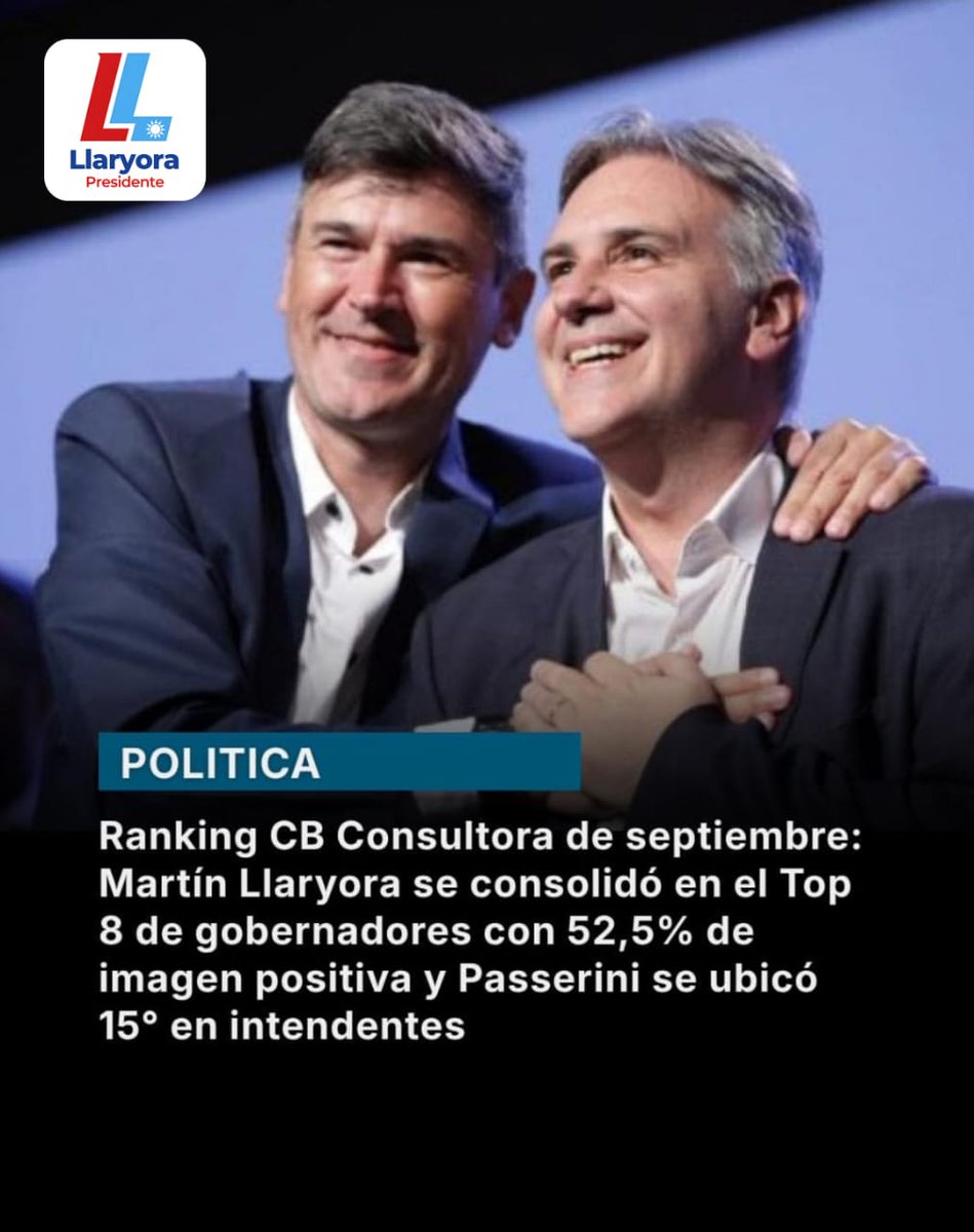 LlaryoraPreside's tweet photo. 📊🇦🇷 #MARTÍNLLARYORA SE MANTIENE ENTRE LOS GOBERNADORES CON MEJOR IMAGEN DEL PAÍS! 👏
📈 Llaryora en el Top 8: El gobernador de Córdoba trepó al 7° puesto nacional con un 52,5% de imagen positiva (subió respecto al 52,0% de agosto), con 43,1% de negativa y 4,4% de indecisos. https://t.co/hRCn03wLJS