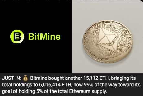 🚨 BitMine bought another 15,112 ETH → 6,016,414 total. 99% of the way to 5% of ALL Ethereum. Thread. 🧵
THE NUMBERS ✅ (verified)
6,001,302 (Sep 28 report) + 15