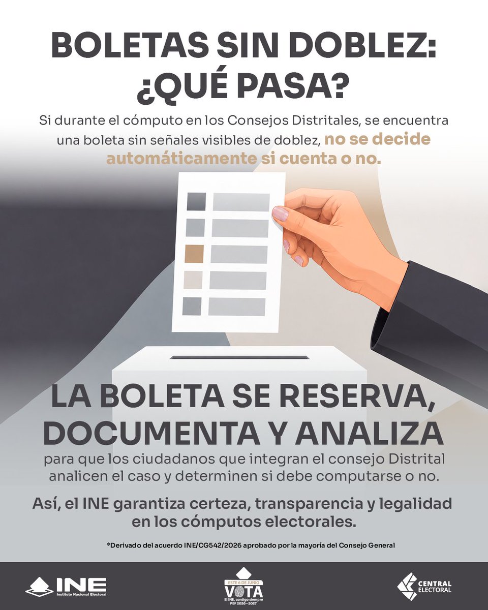 INEMexico's tweet photo. ¿Qué sucede con una boleta sin señales visibles de doblez durante el cómputo en los Consejos Distritales? 

No se determina automáticamente su validez o invalidez. 

La boleta se reserva, documenta y analiza formalmente por la ciudadanía que integra el consejo para definir su cómputo. 

Así, el INE garantiza certeza, transparencia y legalidad.