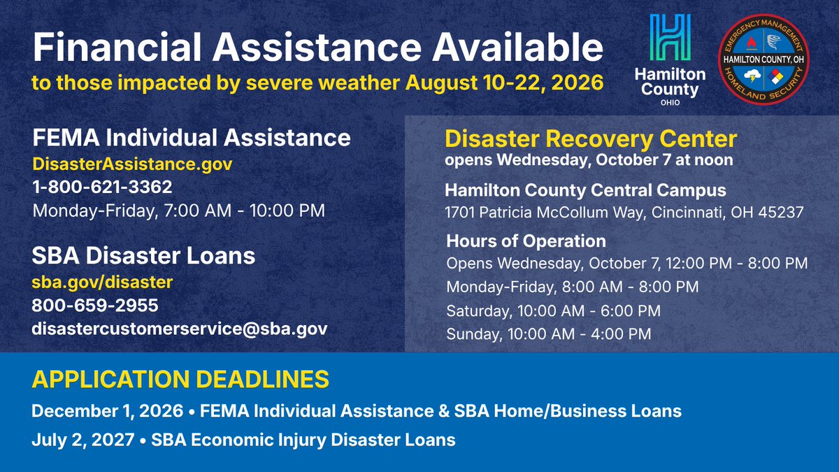 HCEMA's tweet photo. Financial assistance is available to residents &amp; businesses impacted by severe weather Aug. 10-22, 2026. You can apply for assistance online or by phone. Starting Wednesday 10/7, you can apply in person at the Disaster Recovery Center. Visit https://t.co/pfkChf4QX9 for more info. https://t.co/ihZY4YwGBh