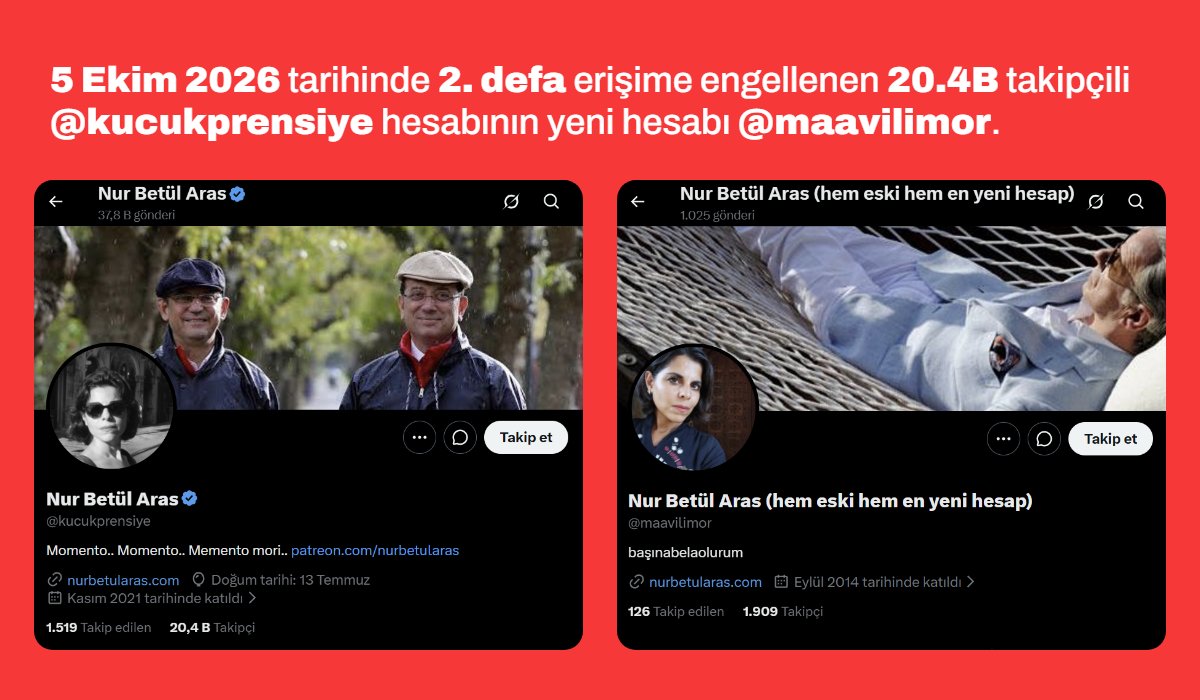 YeniHesabiNe's tweet photo. 5 Ekim 2026 tarihinde 2. defa erişime engellenen 20.4B takipçili @kucukprensiye hesabının yeni hesabı @maavilimor. https://t.co/LDIgHqfOAa
