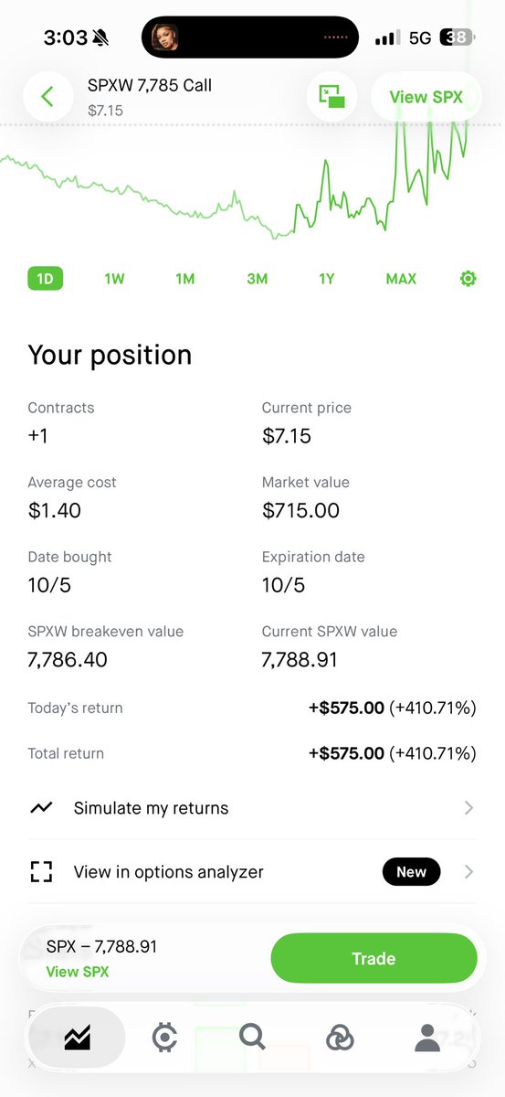 __HeyJessie__'s tweet photo. Last Entry!! First entry went 1000% 😮‍💨

We’re done for the day 
$SPX https://t.co/1Ftu7cX7mh