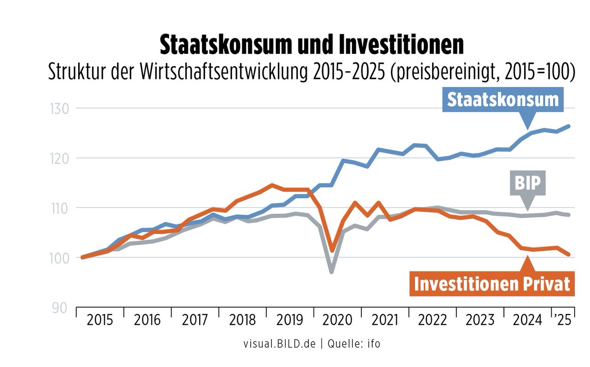 IAMLenaDE's tweet photo. @KKynski @hiltmeyer @DoublMartin @TiloJung mimimi, du hast ja auch keine argumente, nur neoliberales geschwurbel 🤡

bild dürfte deinem intellekt entsprechen, oder noch zu hoch für dich? https://t.co/EaVWazWUtT
